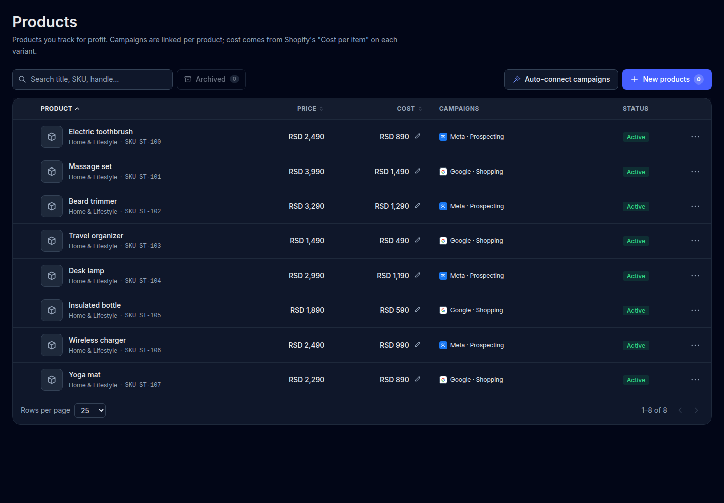 EcomDeck products screen with product prices, cost of goods, linked Meta and Google campaigns, and tracking controls.